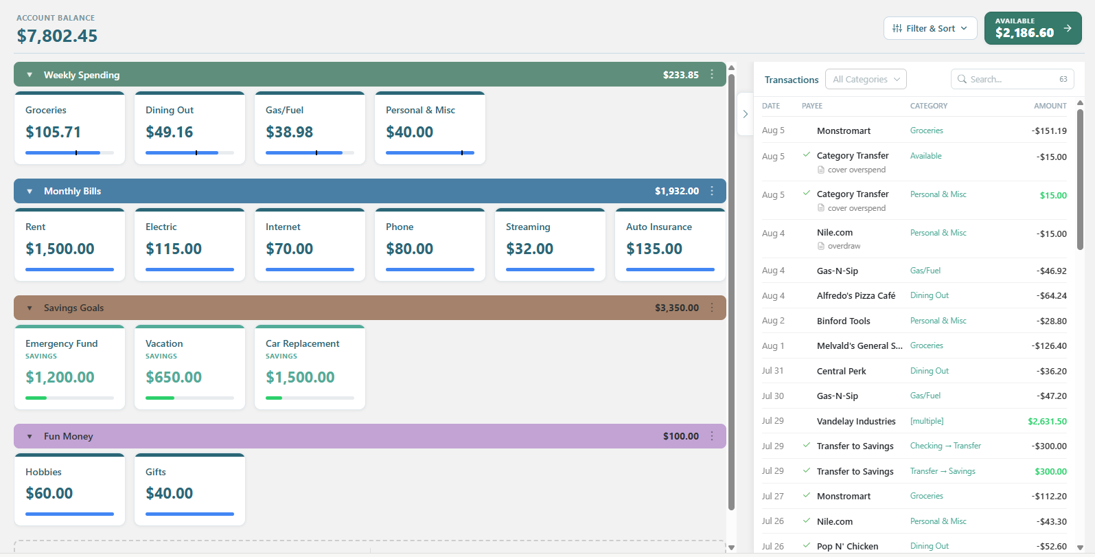 Tracking View showing categories with balances